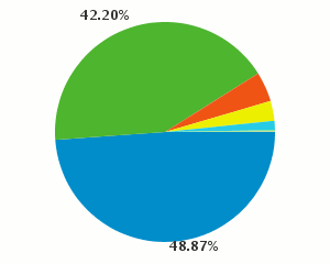 Firefox Internet Explorer