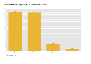 rezultati ankete za Web::INDUSTRIJU